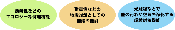 断熱性などのエコロジーな付加機能、耐震性などの地震対策としての補強の機能、光触媒などで壁の汚れや空気を浄化する環境対策機能