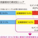 屋根塗装について