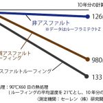 屋根ルーフィング材の種類について