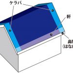 木部用塗料の種類とそれぞれの特徴について