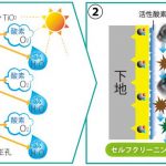 既存下地が光触媒やフッ素塗装の場合の注意点について